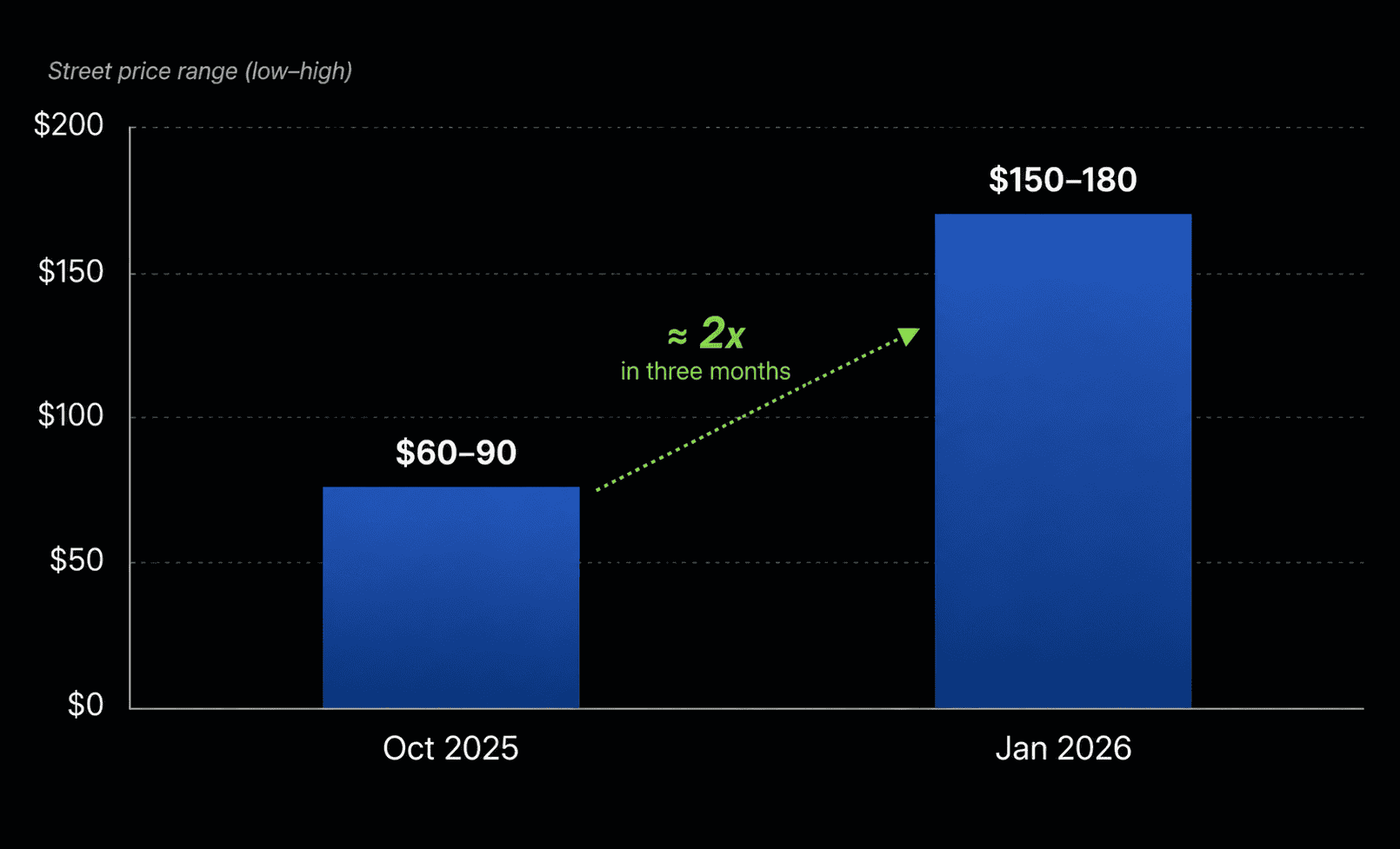 Infrastructure market intelligence platform