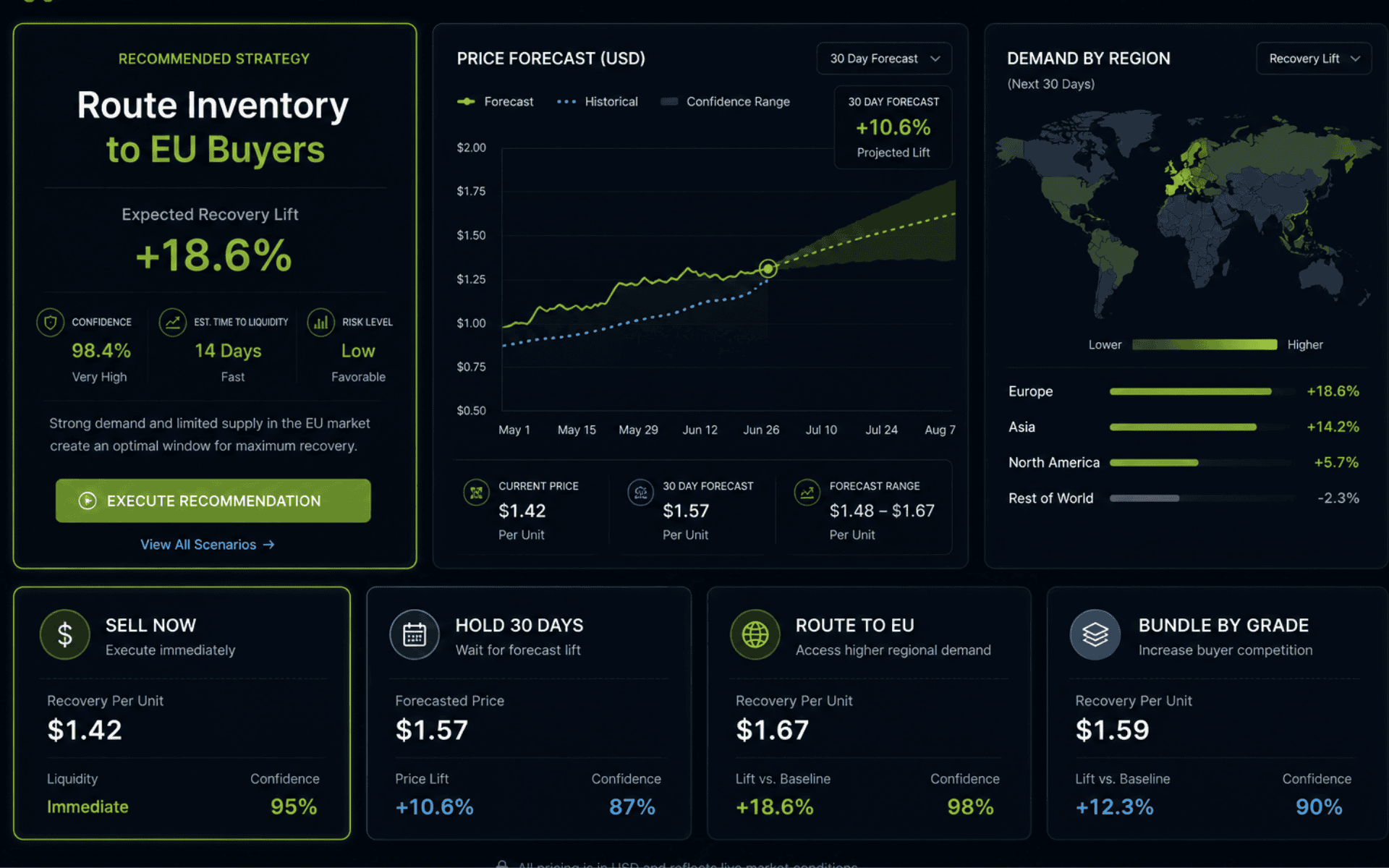 Hardware pricing and market trend analysis